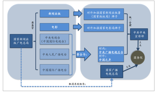 2018年中国传媒行业发展回顾及2019年发展前景展望[图]
